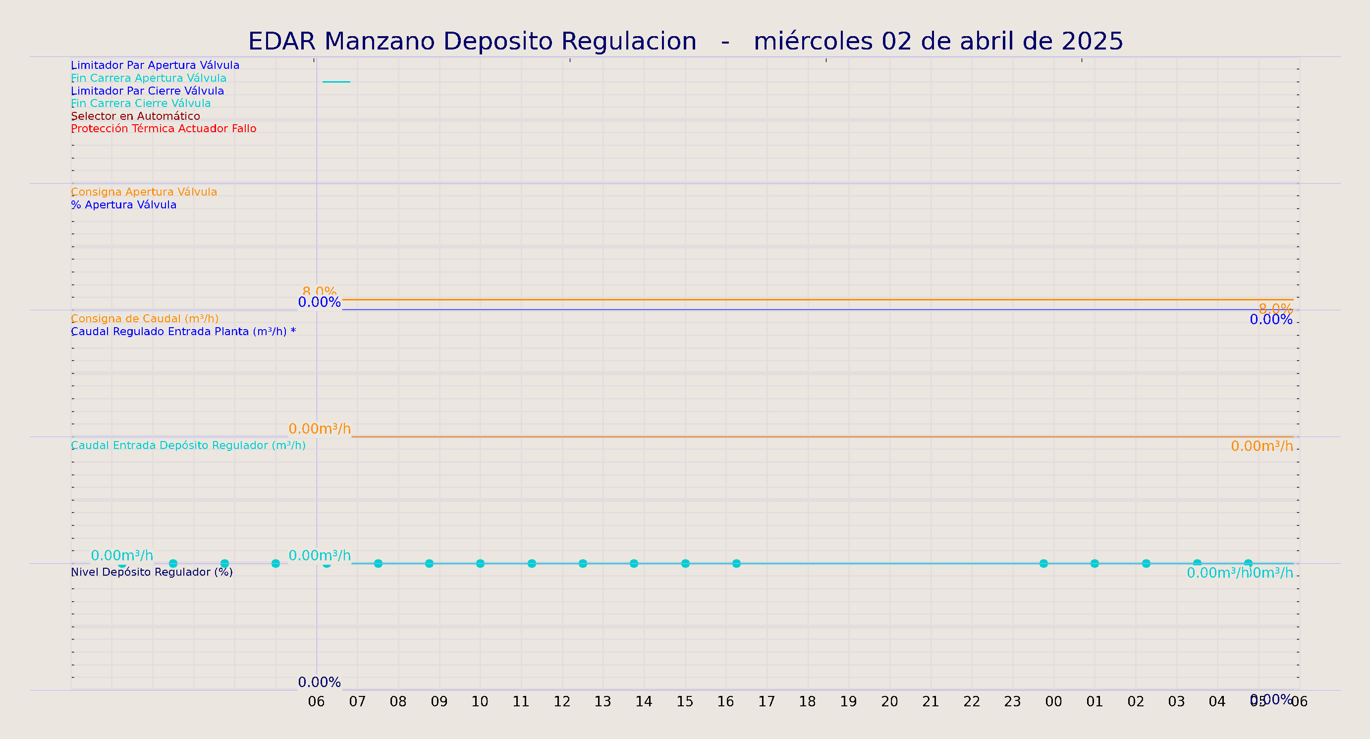 ../../imagenes/vid/2025/EDAR Manzano Deposito Regulacion/2025-04-02 EDAR Manzano Deposito Regulacion.png